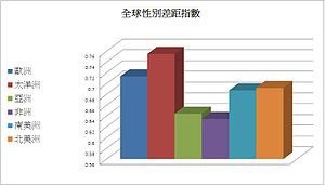 全球性别差距报告.JPG