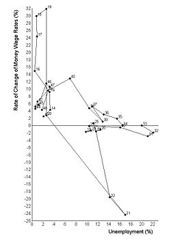 Phillips curve.jpg