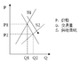 图1：价格/交易量