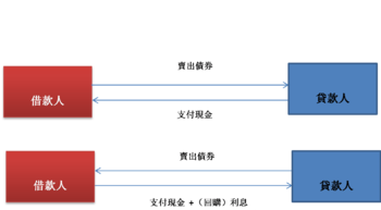 Repo diagram.png