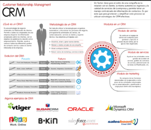 InfografiaCRM.png