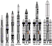 Titan Missile Family.png