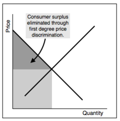 Price discrimination diagram.png