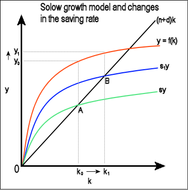 Solow growth model2.png