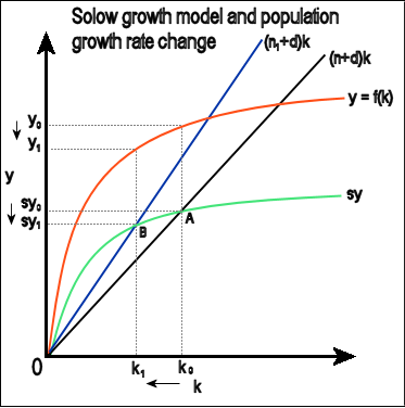 Solow growth model3.png