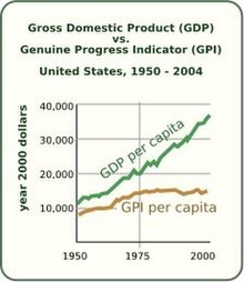 GDP vs GPI in US.jpg